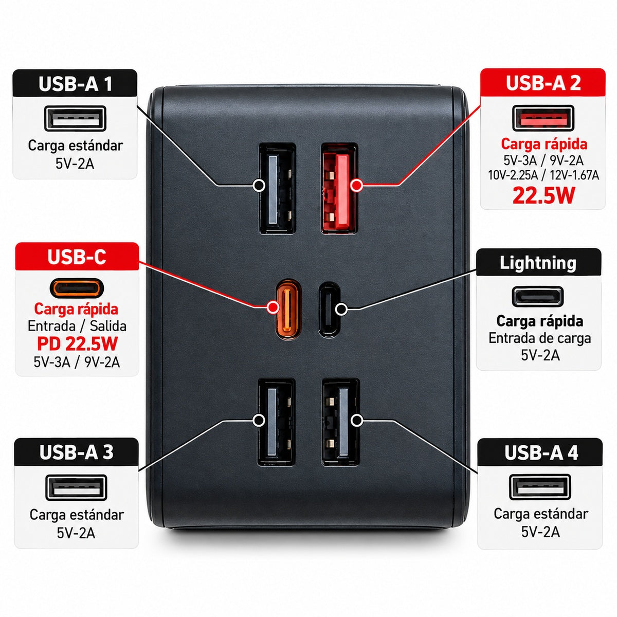 Power Bank RAMITECH 50.000 mAh 22,5W con Pantalla Digital y Cables Integrados