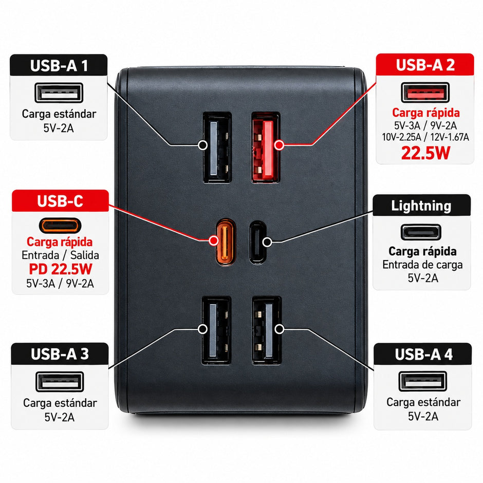 Power Bank RAMITECH 50.000 mAh 22,5W con Pantalla Digital y Cables Integrados